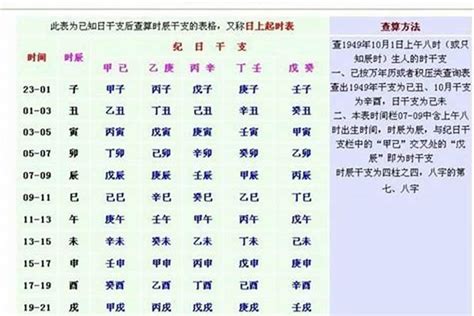 时辰八字表|出生时辰对照表八字 出生时辰不记得了怎么推算